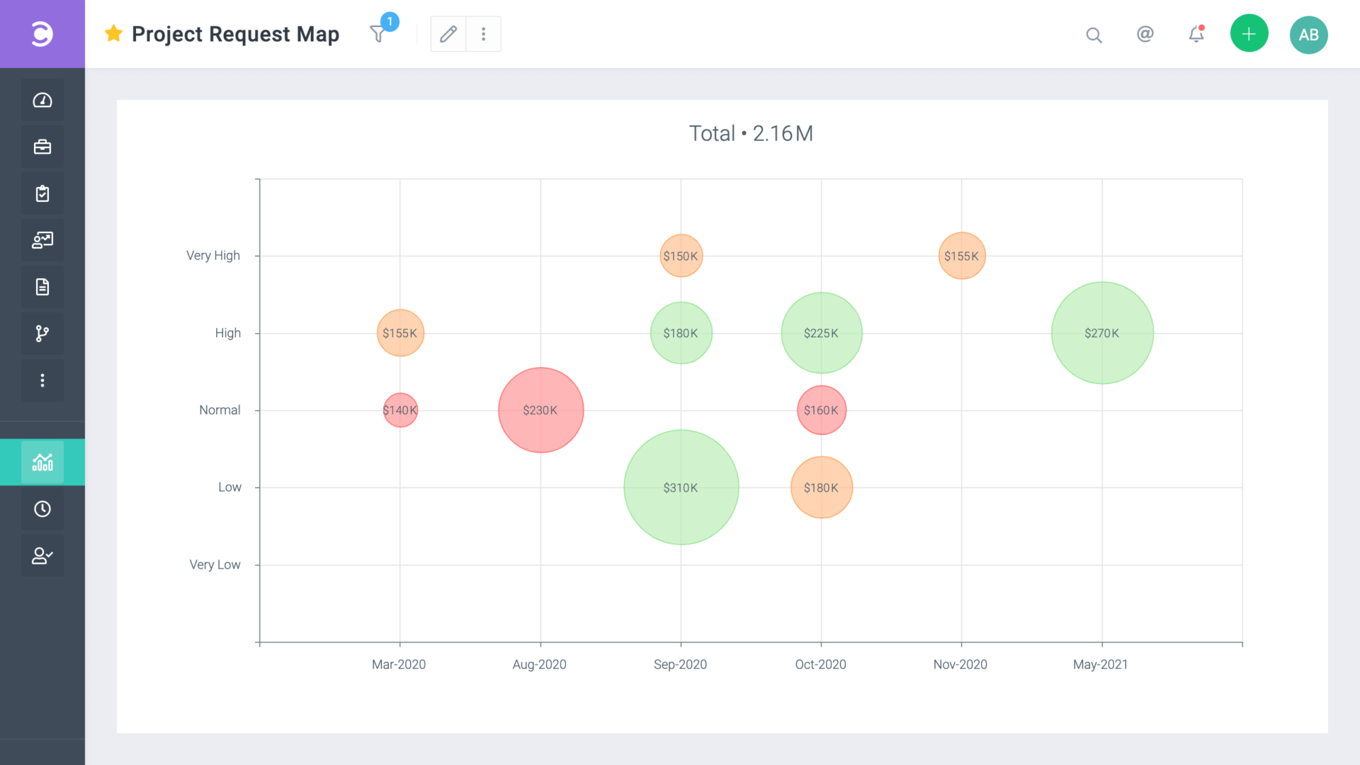 Project Management Software UAE